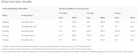 MikroTik LtAP LR8 LTE6 kit